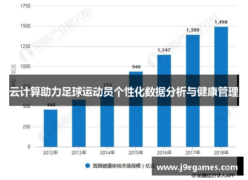 云计算助力足球运动员个性化数据分析与健康管理
